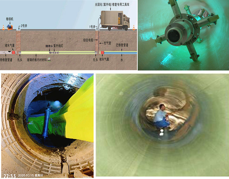 江宁UV-CIPP内衬修复