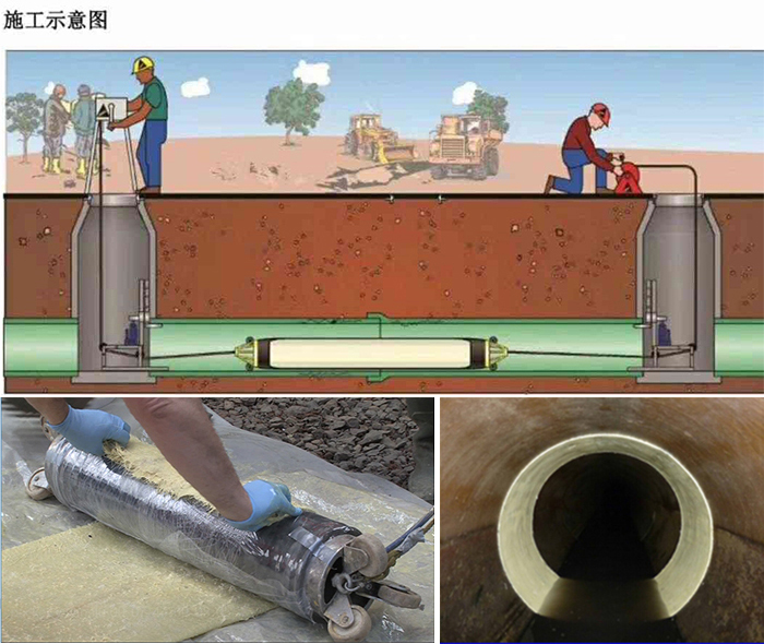 江宁管道局部点状修复